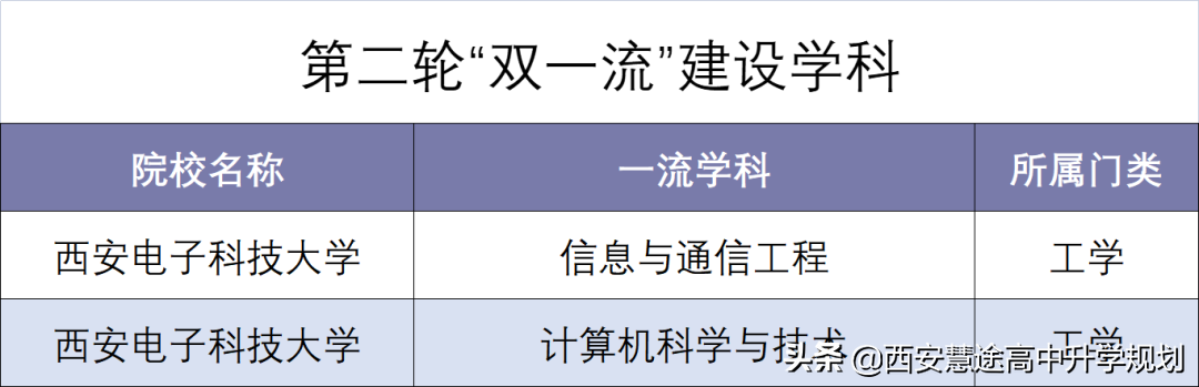 2018-2021年专业位次图 | 8004 西安电子科技大学