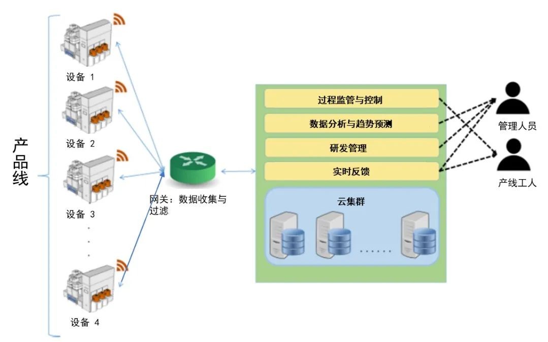 达朴汇联携手泰凌共推蓝牙低功耗的区块链数据上链方案