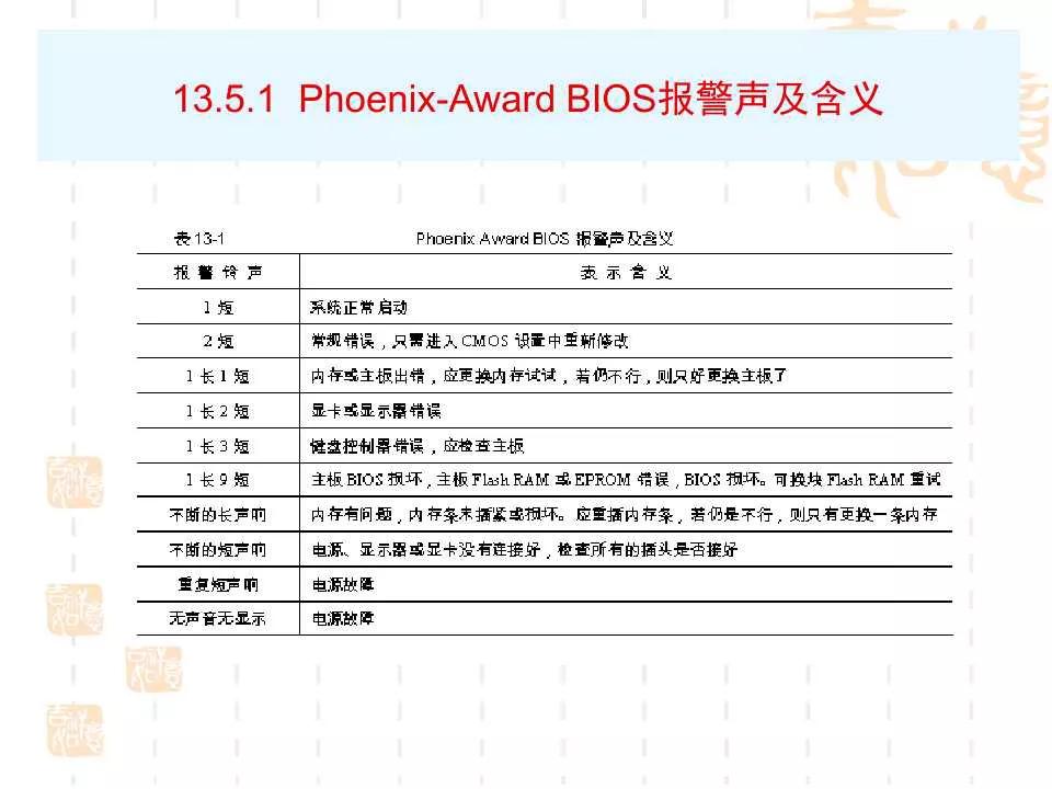 电脑BIOS设置详解