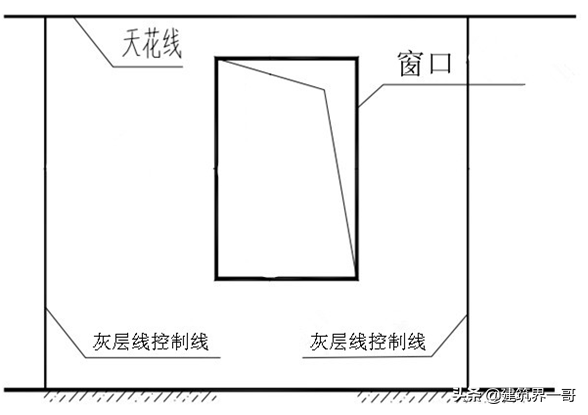 抹灰工程施工方案（中建新方案200套）