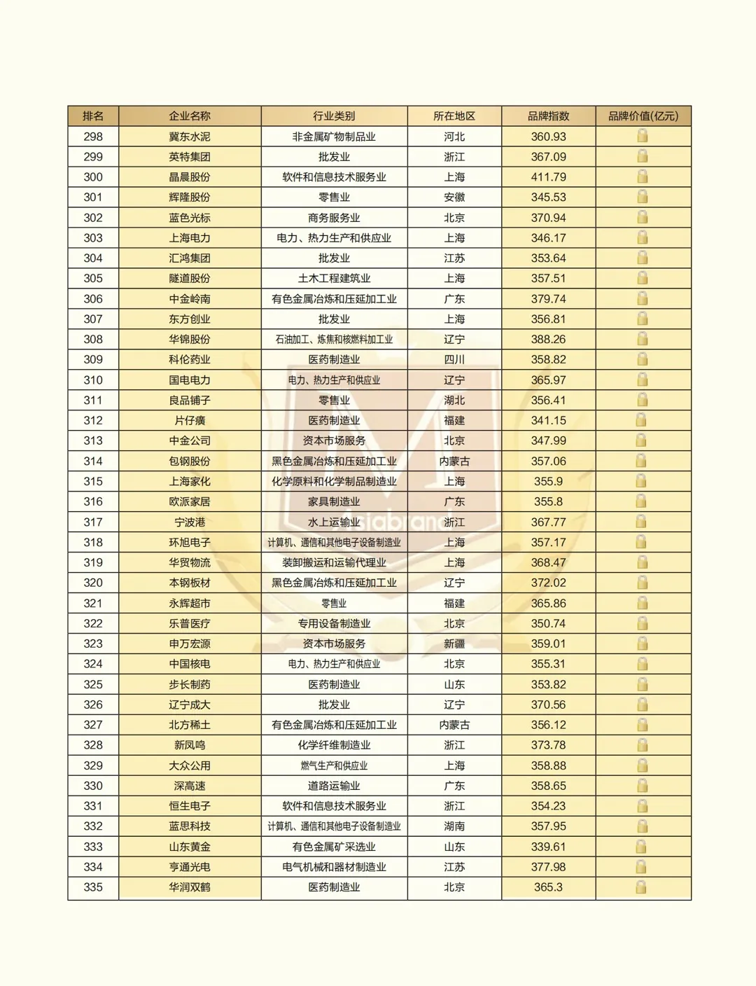 “2021中国上市公司品牌500强”重磅发布