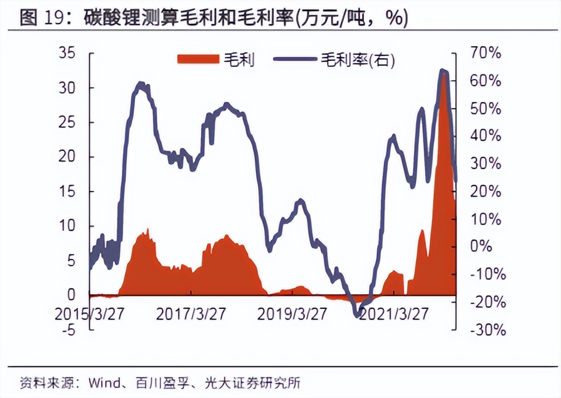 存天“鋰”？滅人欲！投資邏輯要變了