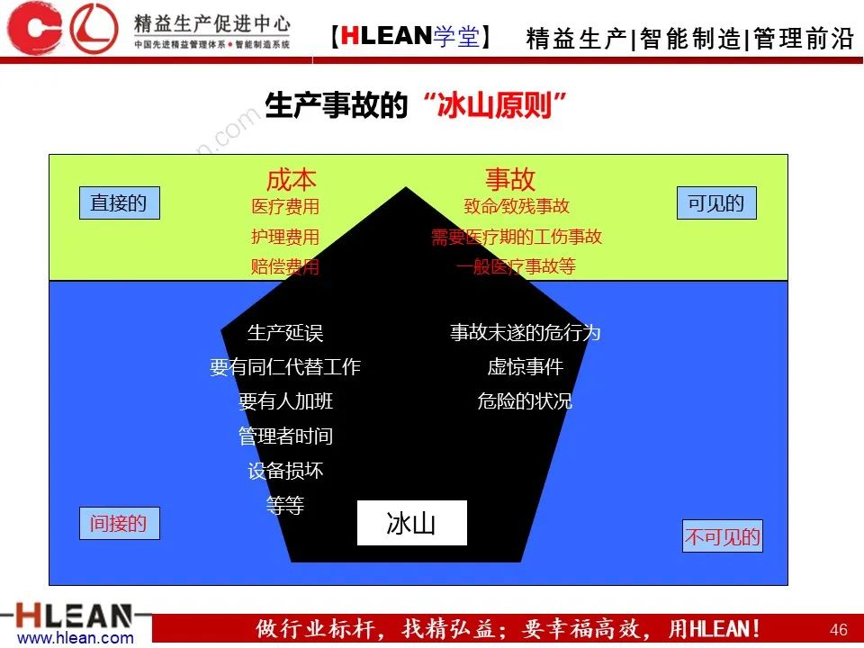 「精益学堂」極！工厂成本分析 &如何有效控制成本（下篇）