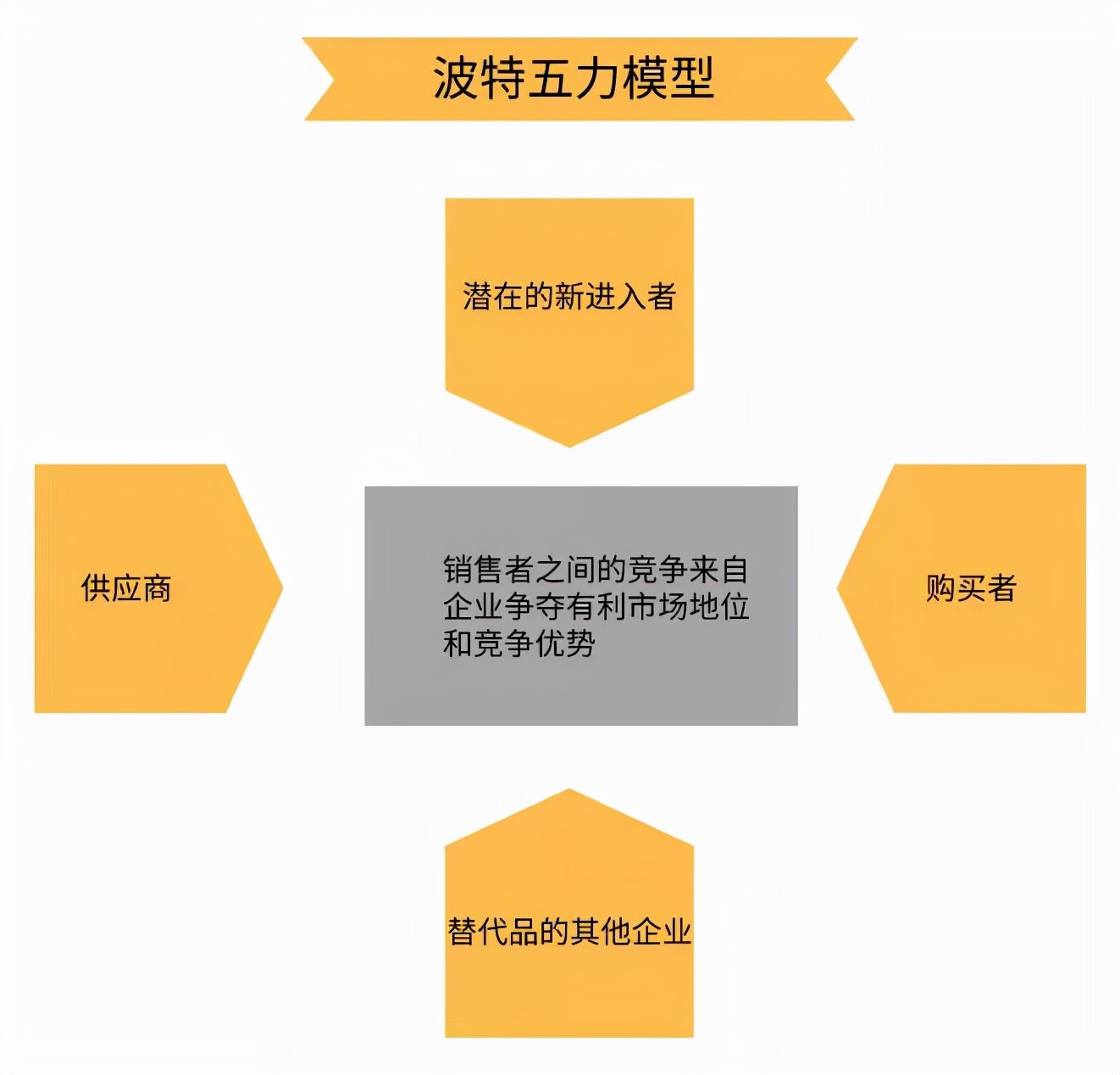 市场分析模型有哪些，10种营销分析模型解析？