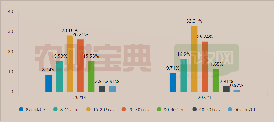 今日高考！大学生养猪曾月薪2万！13家农林类双一流院校喊你来报