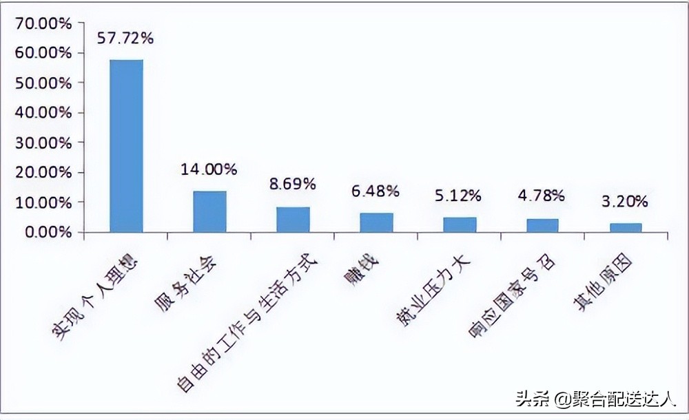 大学生怎么进行创业，校园项目值得开展吗？