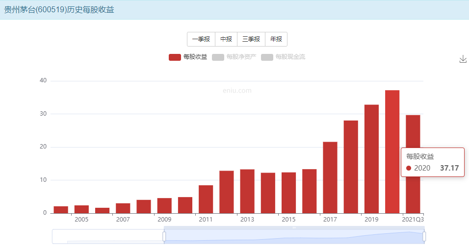 每股收益越高，高股息率投资的价值就越高