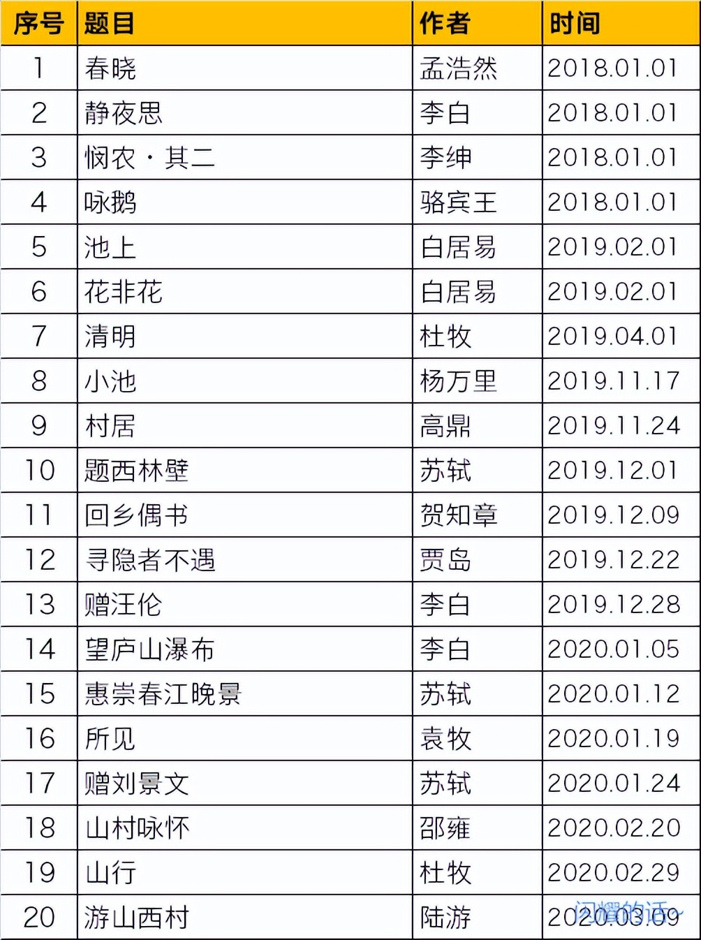 一年级会背100首古诗词才算中游水平？（附小学生古诗词清单）