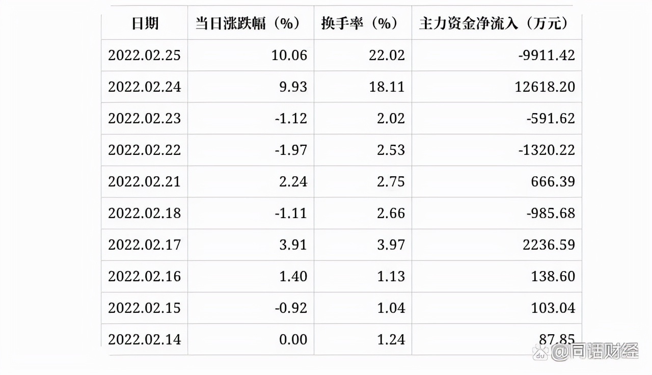 新能源迎来新契机？宁波能源涨停，如何盘中快速回调 快讯 第2张