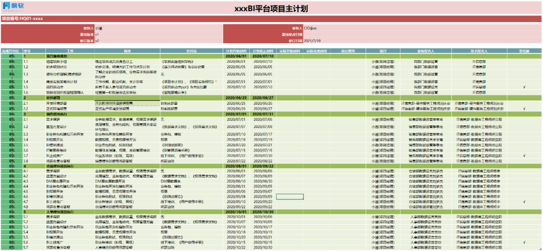 BI项目经理入门指南！用最详细的图解，带你落地企业自助分析项目