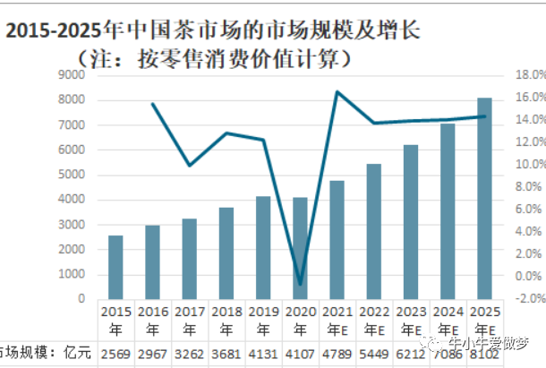 奶茶40年：塑化剂的罪恶、资本的角逐、加盟的套路，为何还不倒？