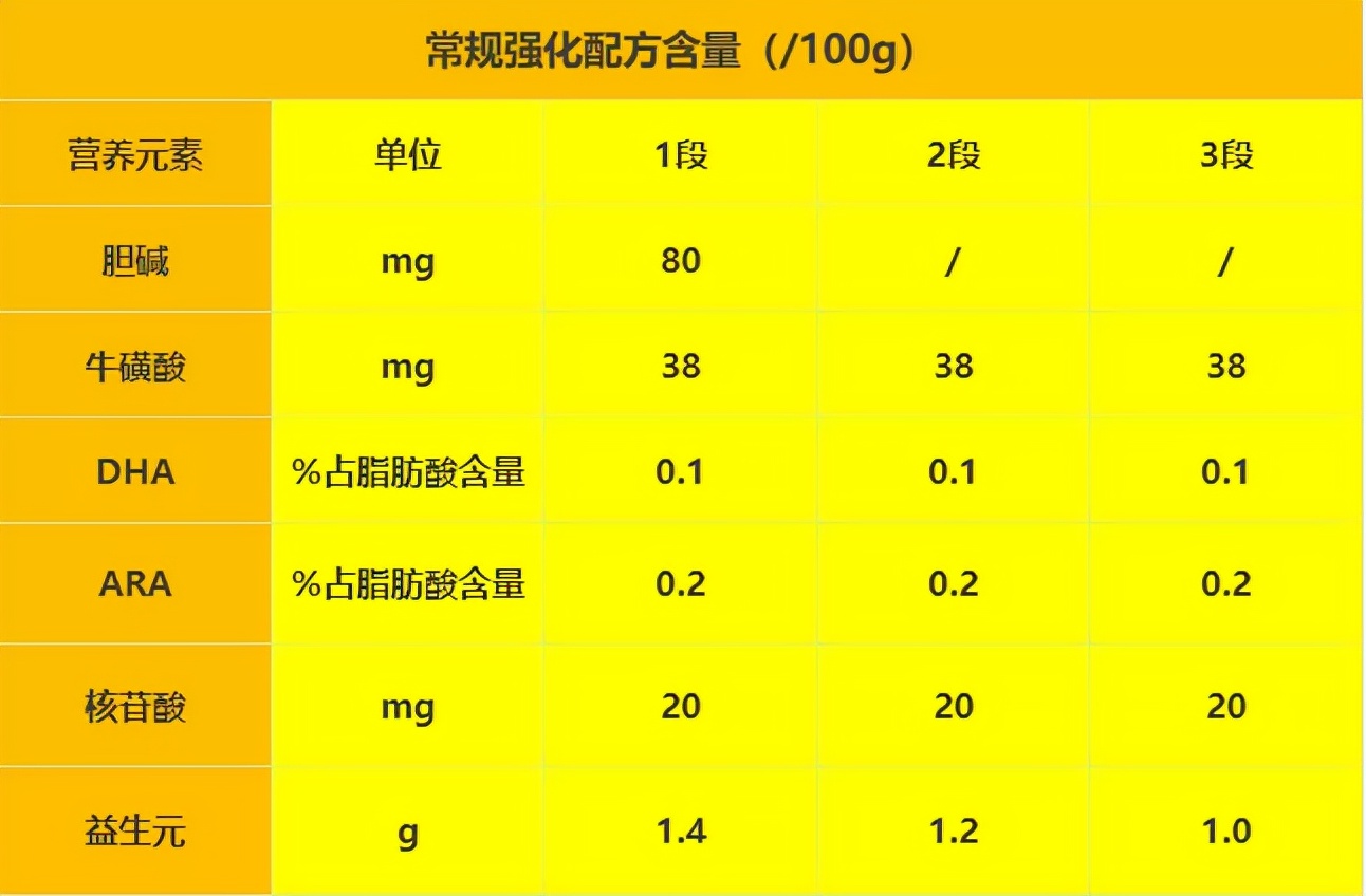 贝因美的奶粉好吗