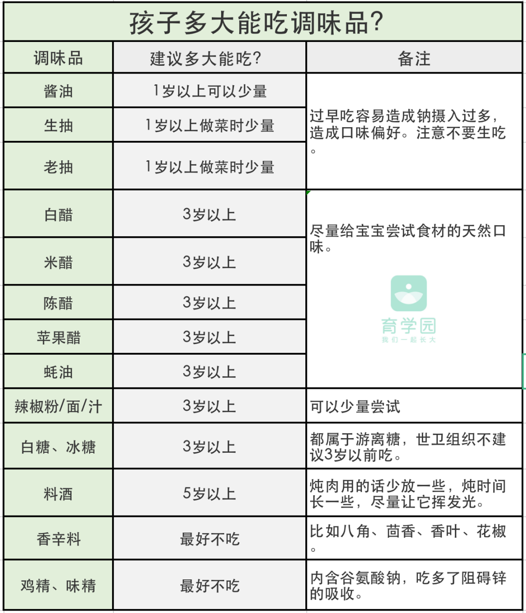 孩子多大能吃盐？不同年龄的摄入量是多少？