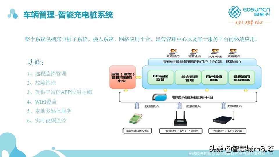87页中国电信智慧园区数字化解决方案