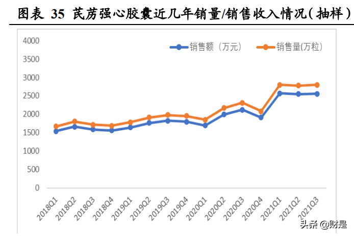 医药行业之以岭药业研究报告：创新中药前景广阔