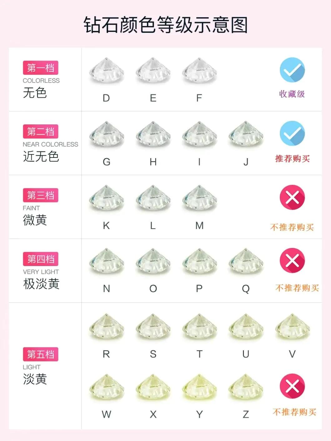 買鉆戒怎樣才能不被坑，學習鉆石4C分級很重要