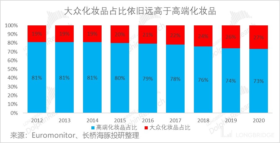 大众化妆品国货品牌韩束，能带领上美继续乘风破浪吗？