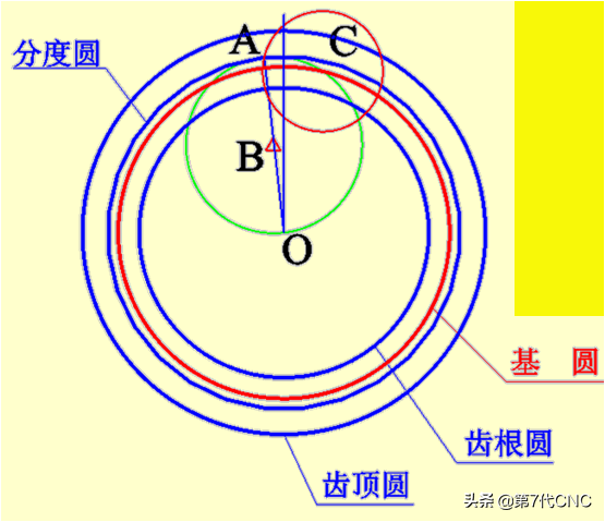 CAD画渐开线齿廓的简易方法