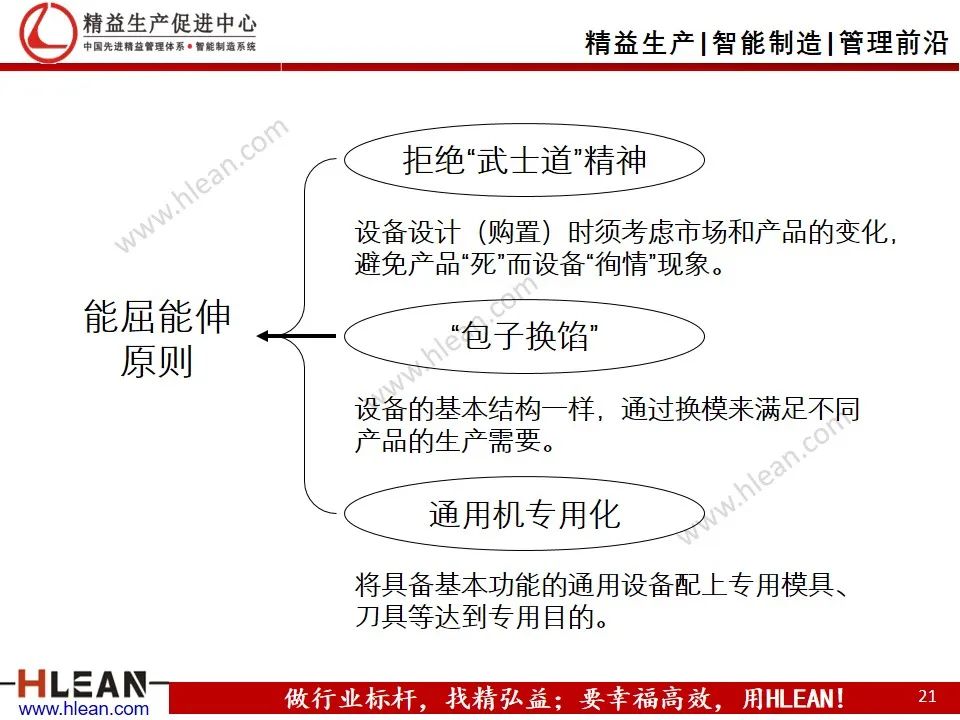 「精益学堂」工厂精益布局