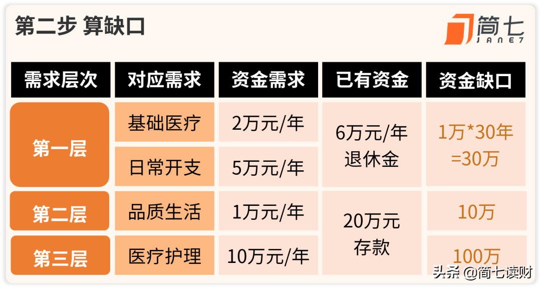 给爸妈养老，你需要做好这3个准备｜简七手把手