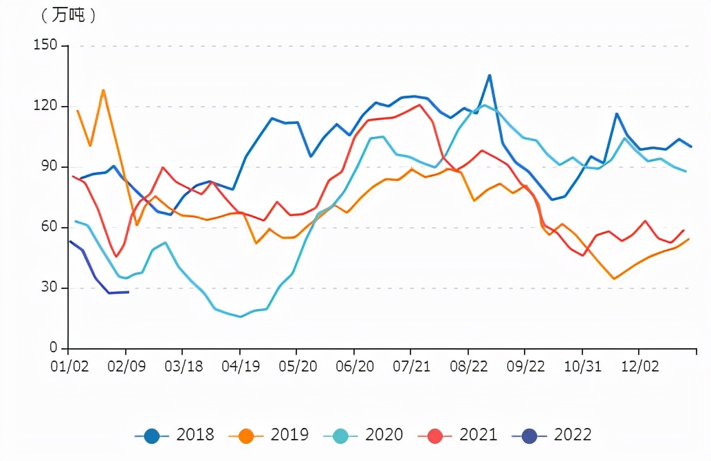 牛钱豆粕日报 2022.2.22