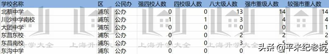 番位之争，谁才是那所好初中？