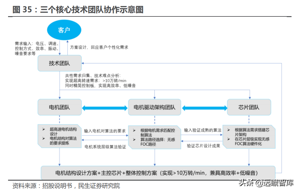 十年积淀，峰岹科技：自主 IP+三核心技术，打造芯片设计独门绝技