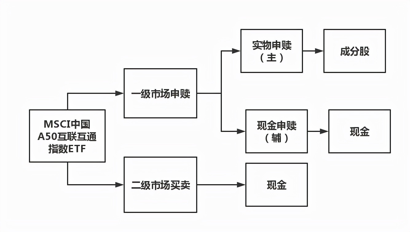 啥是ETF联接基金？三分钟带你读懂