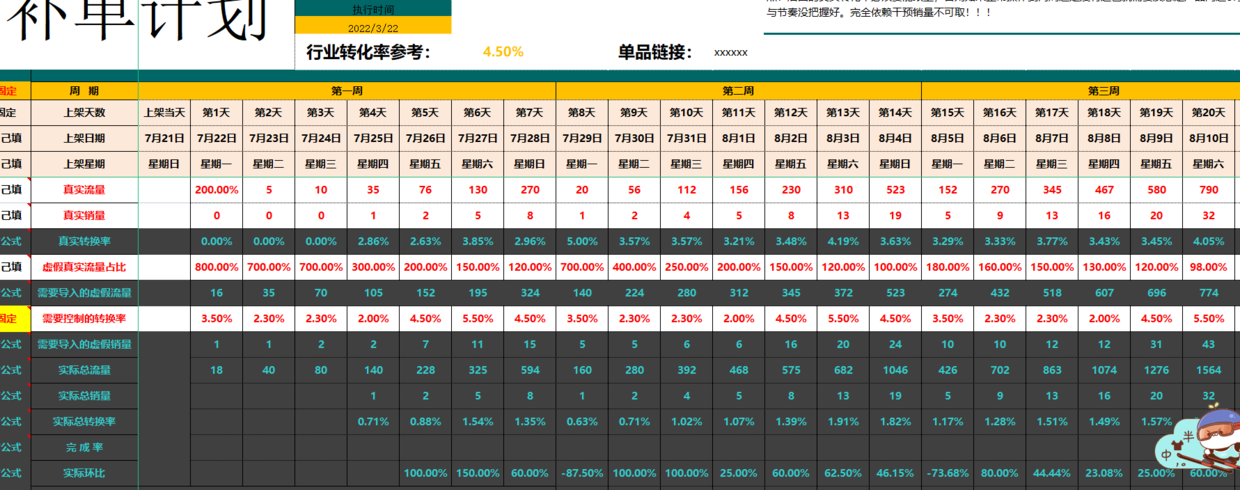 电商运营工作计划表怎么写？附电商运营常用表格参考
