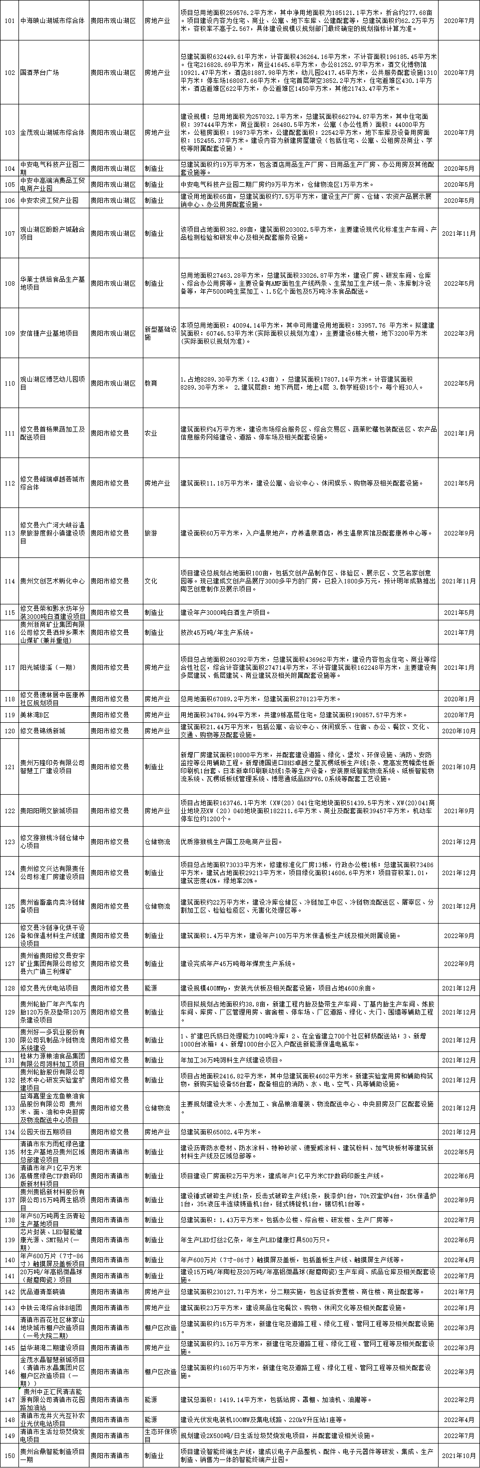 全面开挂！2022年的贵阳真的不得了，即将迎来大爆发