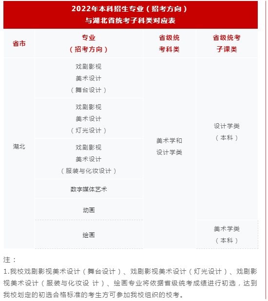 速看！上海戏剧学院2022年本科招生公告出炉