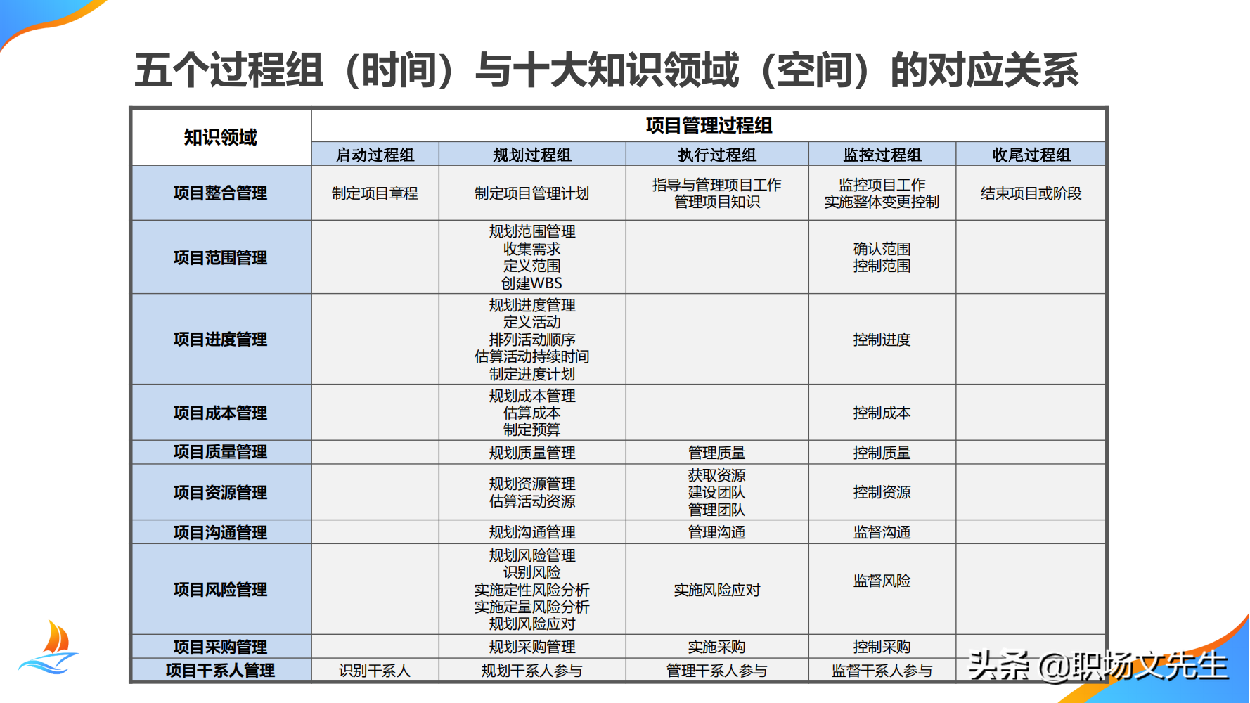 华为公司PMO组织建设运作经验，80页华为项目管理金种子高级培训