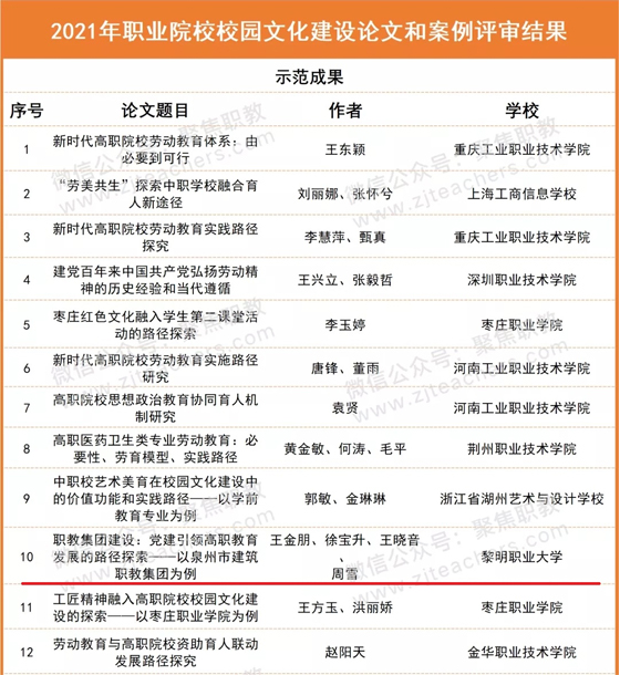 黎明职业大学1个项目入选全国职业院校校园文化建设示范成果