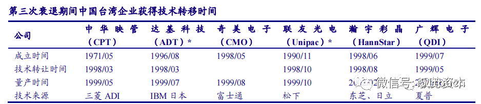 液晶面板行业深度报告