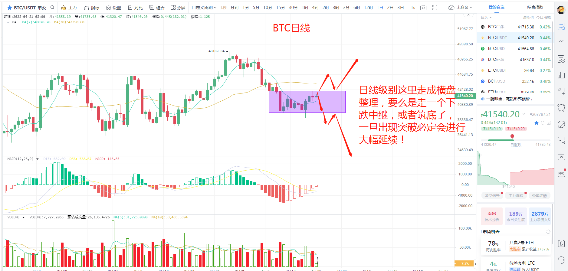 4.21比特币日线级别横盘整理，是下跌中继or筑底？