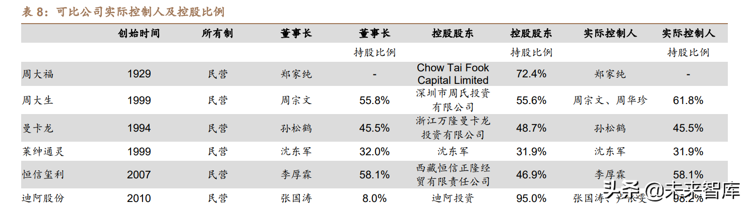 珠宝行业对比分析：龙头渠道铸壁垒，新锐创新可破局