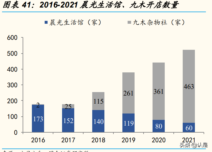 文具行业晨光股份研究报告：缘何稀缺？新路胜算几何？