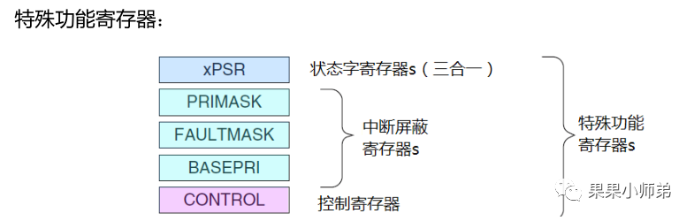 单片机和RTOS的中断系统也就这么回事