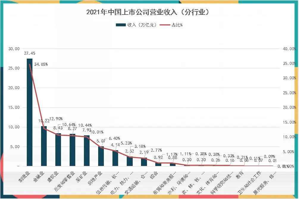 寻找中国蓝筹企业——BLUECHIPS CHINA 2022中国蓝筹企业成长报告