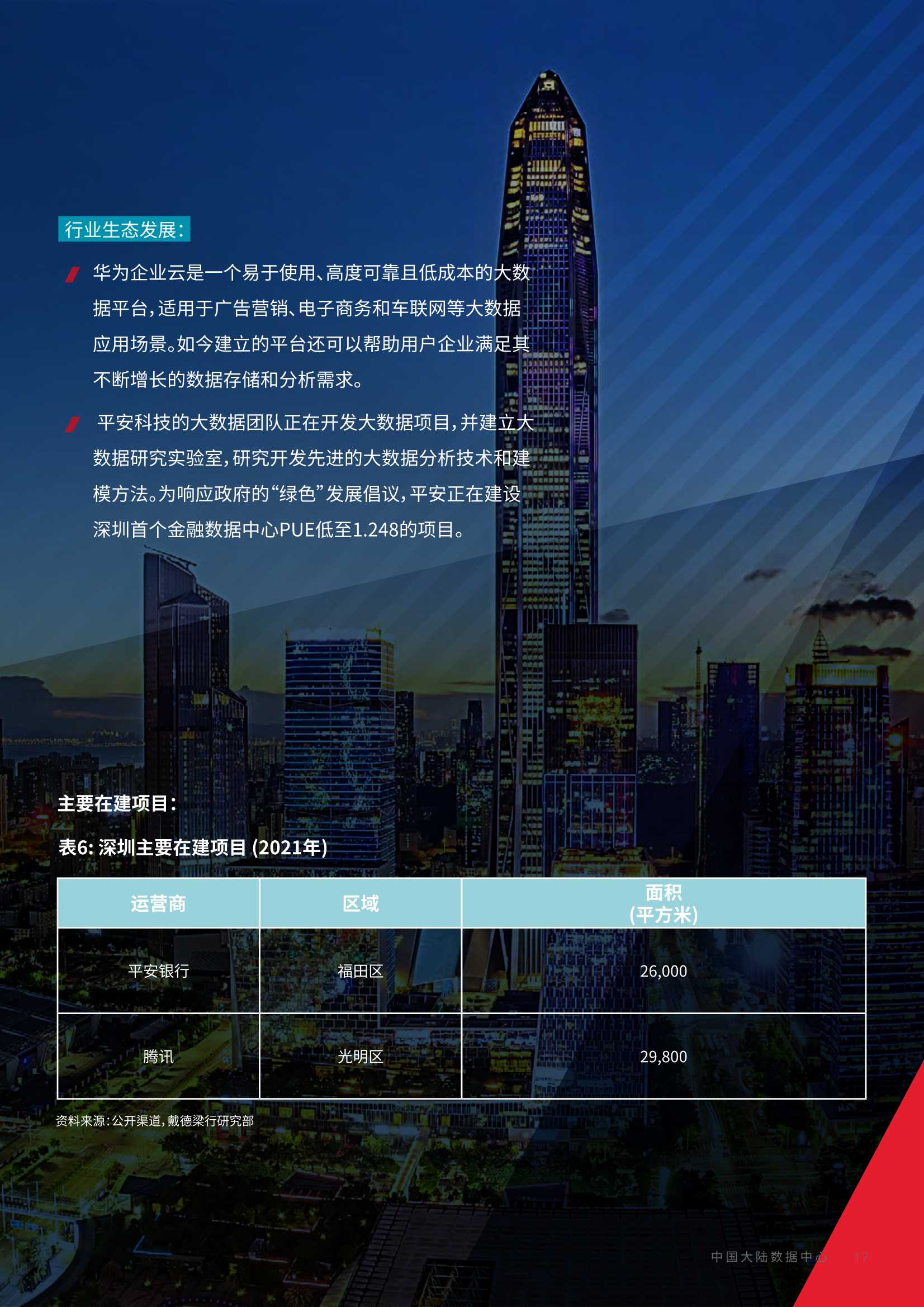 中国大陆数据中心：四大聚焦点2022快速发展（戴德梁行）