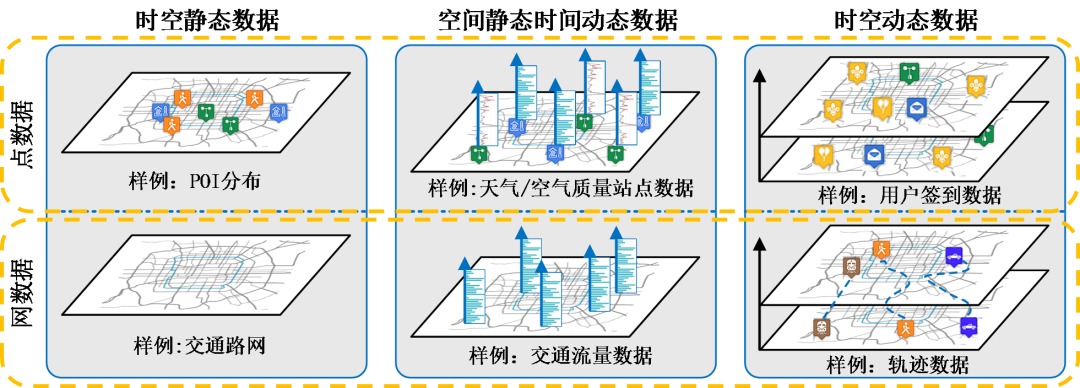 实现城市治理一网统管，必须这 4 个关键技术