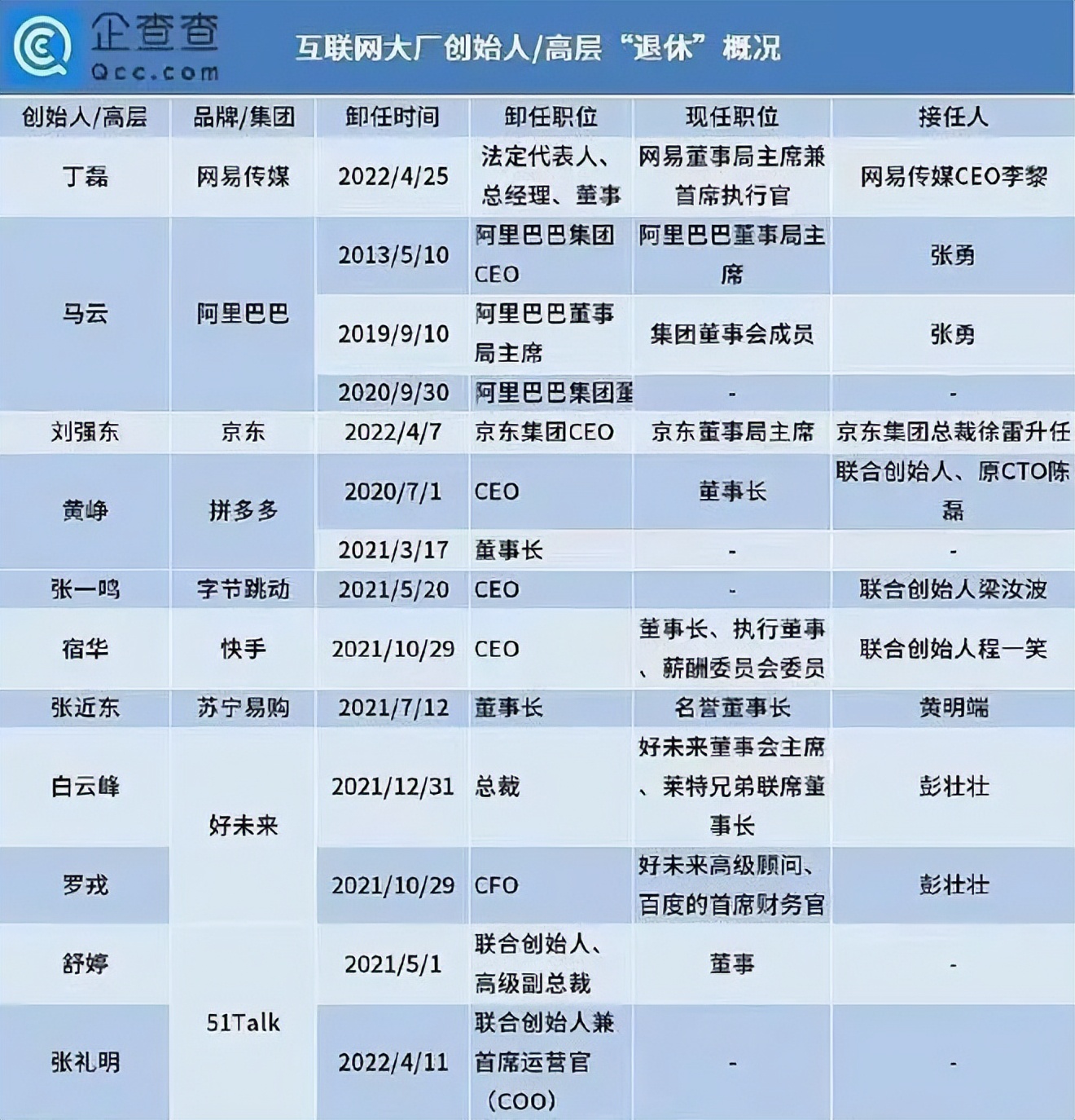互联网大佬“集体退隐”为哪般？