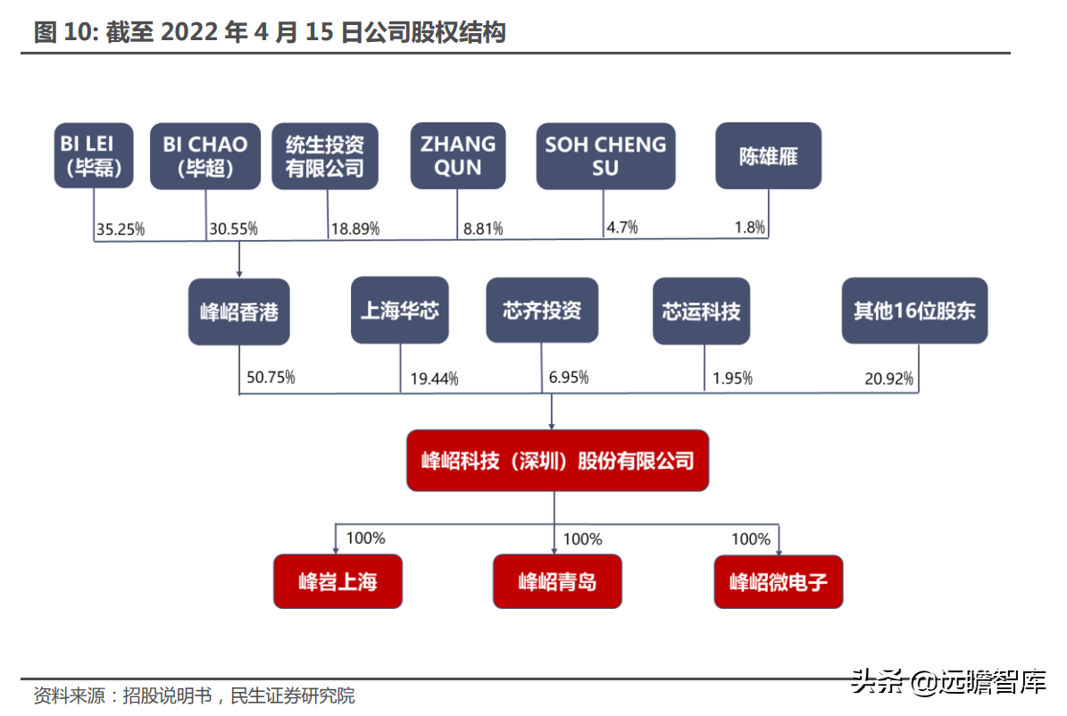 十年积淀，峰岹科技：自主 IP+三核心技术，打造芯片设计独门绝技