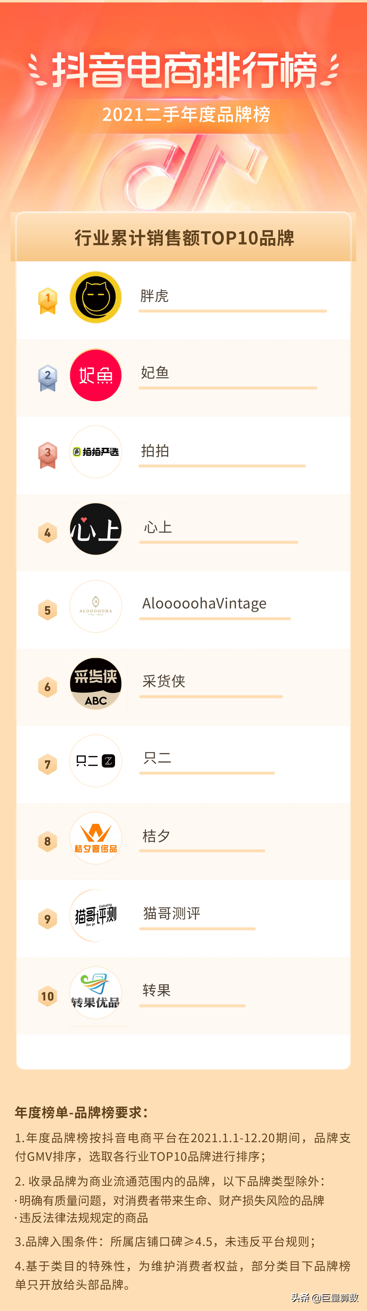 2021抖音电商排行榜年度榜单出炉