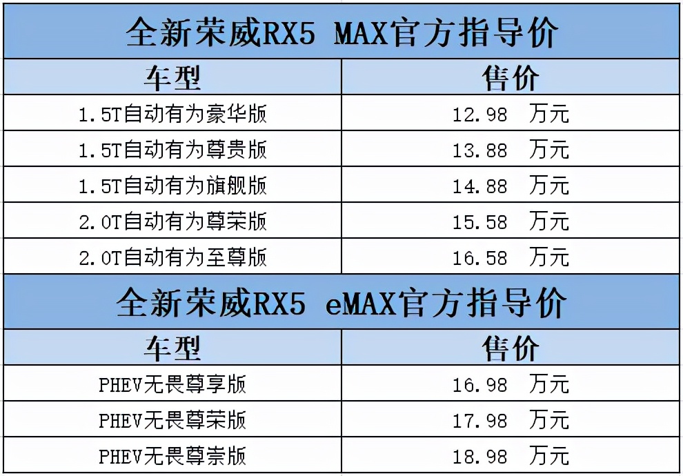 唐三小舞陪你一起酷玩国潮，荣威RX5 MAX&荣威RX5 eMAX宠爱来袭