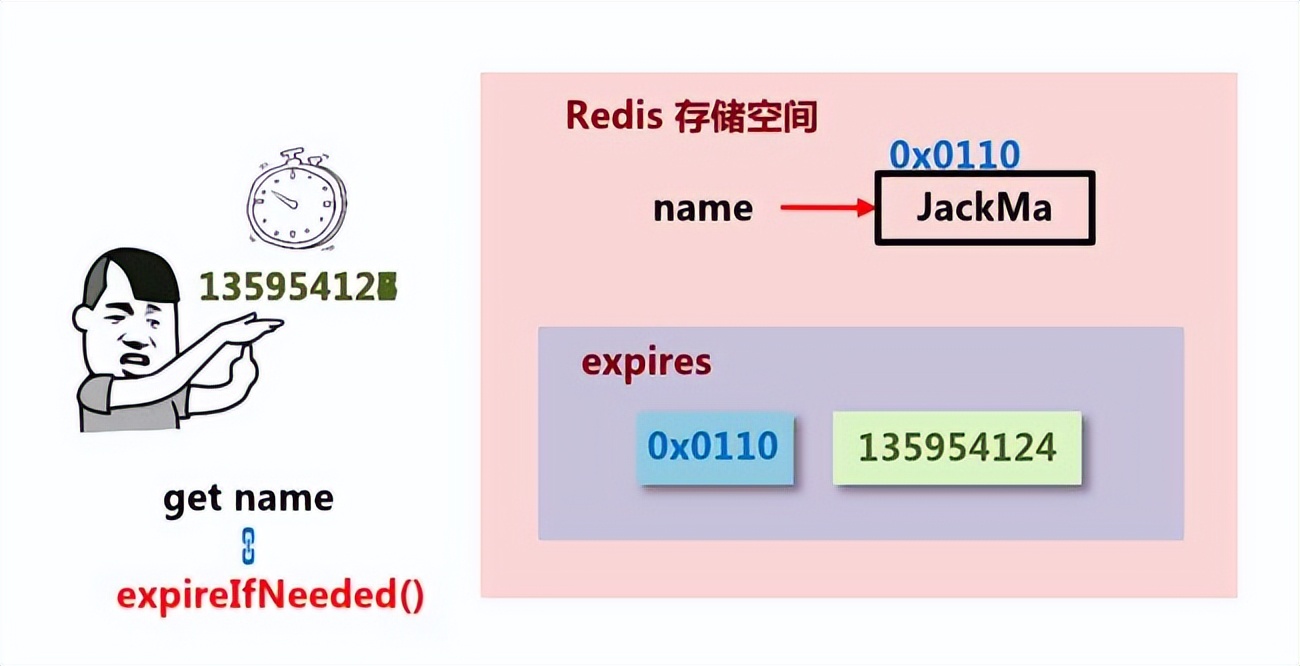 Redis删除策略（定时删除、惰性删除、定期删除）