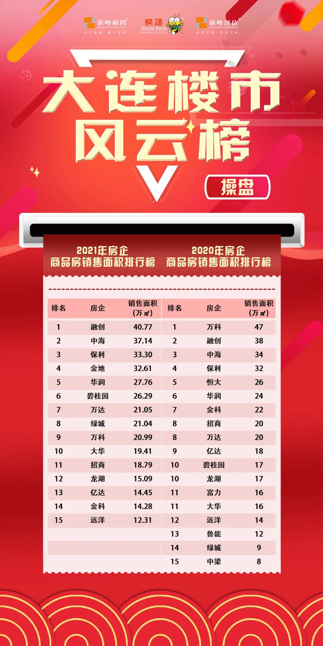 大连房价2021趋势(大连房价2021最新楼盘消息)