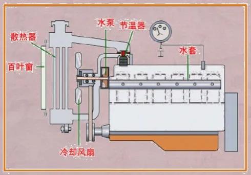 水冷发动机原理图片