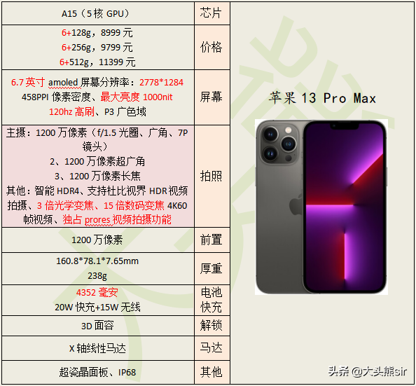 2022年,续航(电池耐用度)能力最强手机推荐