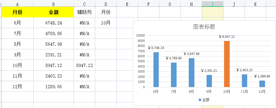 Excel技巧：漂亮的exel柱状图怎么制作？